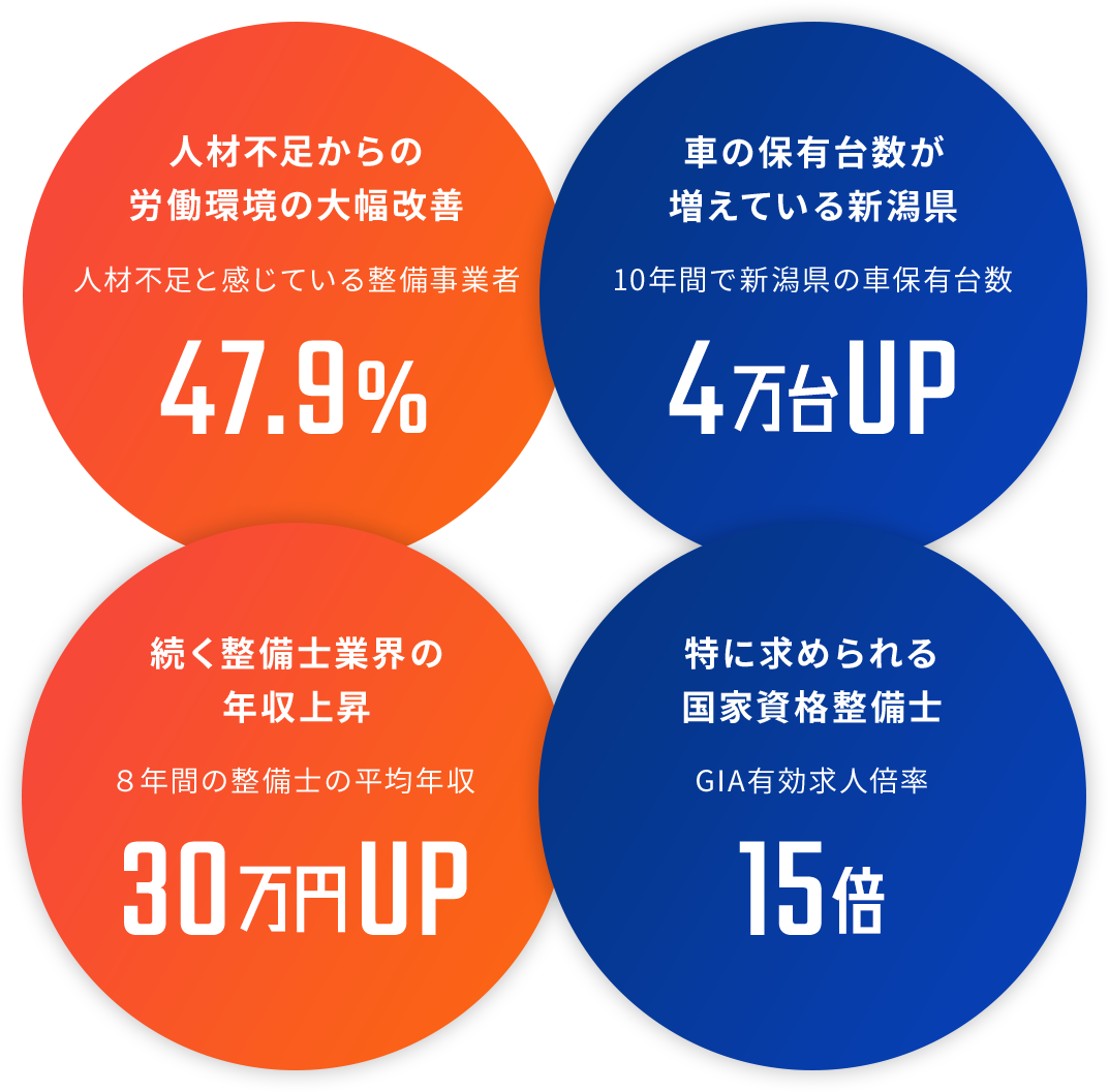 Gia 専門学校 新潟国際自動車大学校